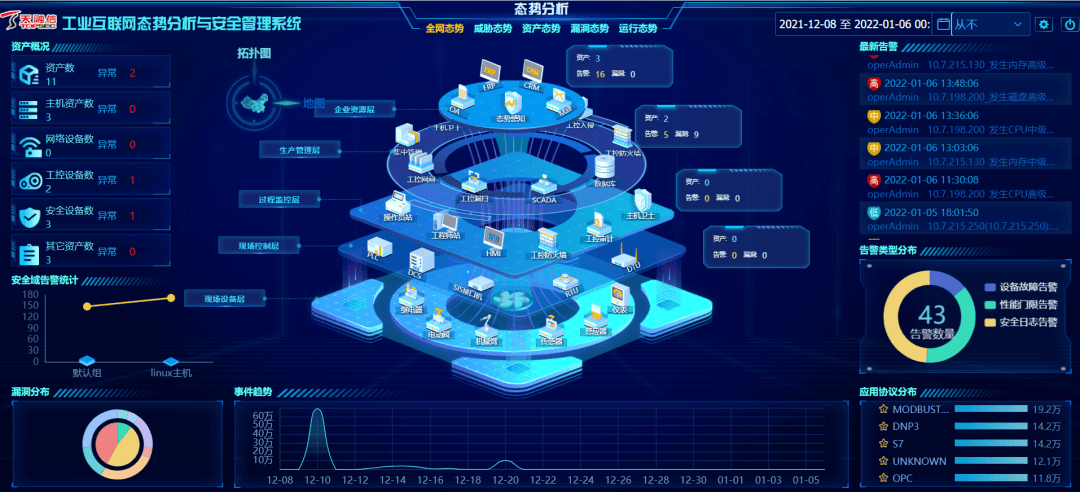 天融信工控態(tài)勢(shì)感知系統(tǒng)榮獲CCID“新一代信息技術(shù)創(chuàng)新產(chǎn)品”稱(chēng)號(hào)，引領(lǐng)工業(yè)互聯(lián)網(wǎng)安全新范式